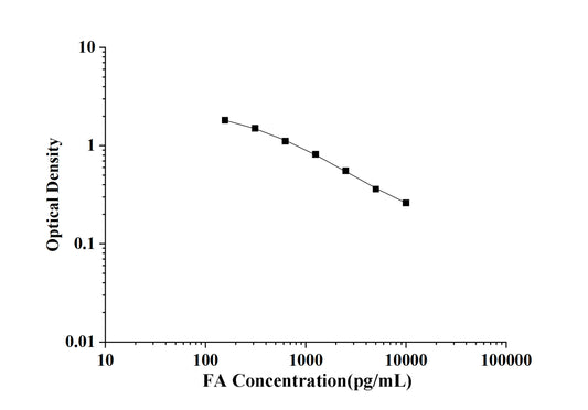 FA (Folic Acid) ELISA Kit
