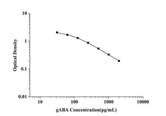 gABA (Gamma-Aminobutyric Acid) ELISA Kit