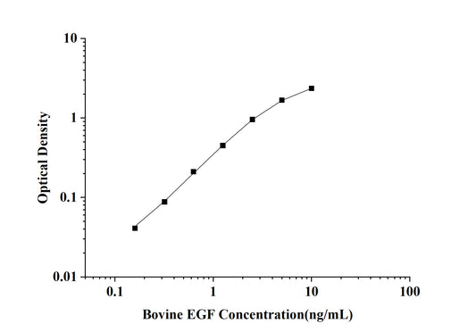 Bovine EGF (Epidermal Growth Factor) ELISA Kit