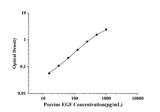 Porcine EGF (Epidermal Growth Factor) ELISA Kit