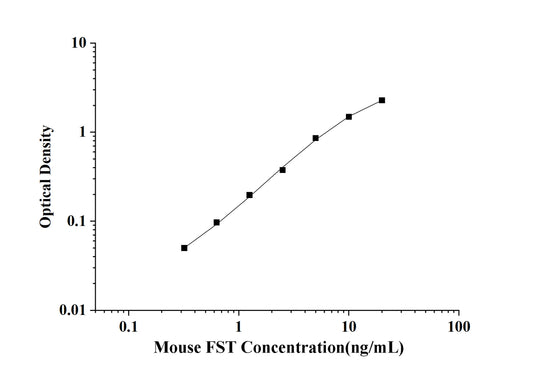 Mouse FST (Follistatin) ELISA Kit