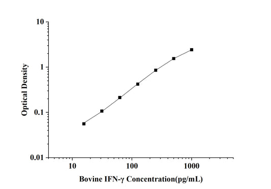 Bovine IFN-Gamma (Interferon Gamma) ELISA Kit