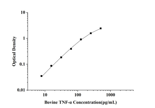 Bovine TNF-Alpha (Tumor Necrosis Factor Alpha) ELISA Kit