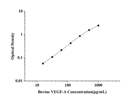 Bovine VEGF-A (Vascular Endothelial Growth Factor A) ELISA Kit