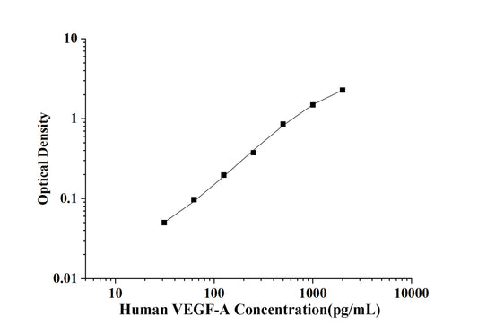 Human VEGF-A (Vascular Endothelial Cell Growth Factor A) ELISA Kit