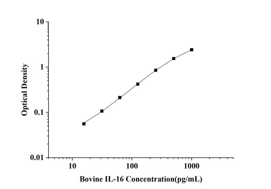 Bovine IL-16 (Interleukin 16) ELISA Kit