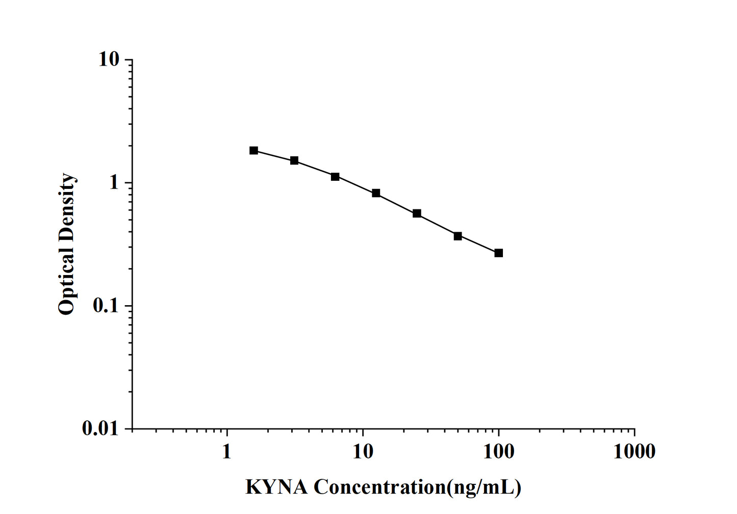 KYNA (Kynurenic Acid)ELISA Kit