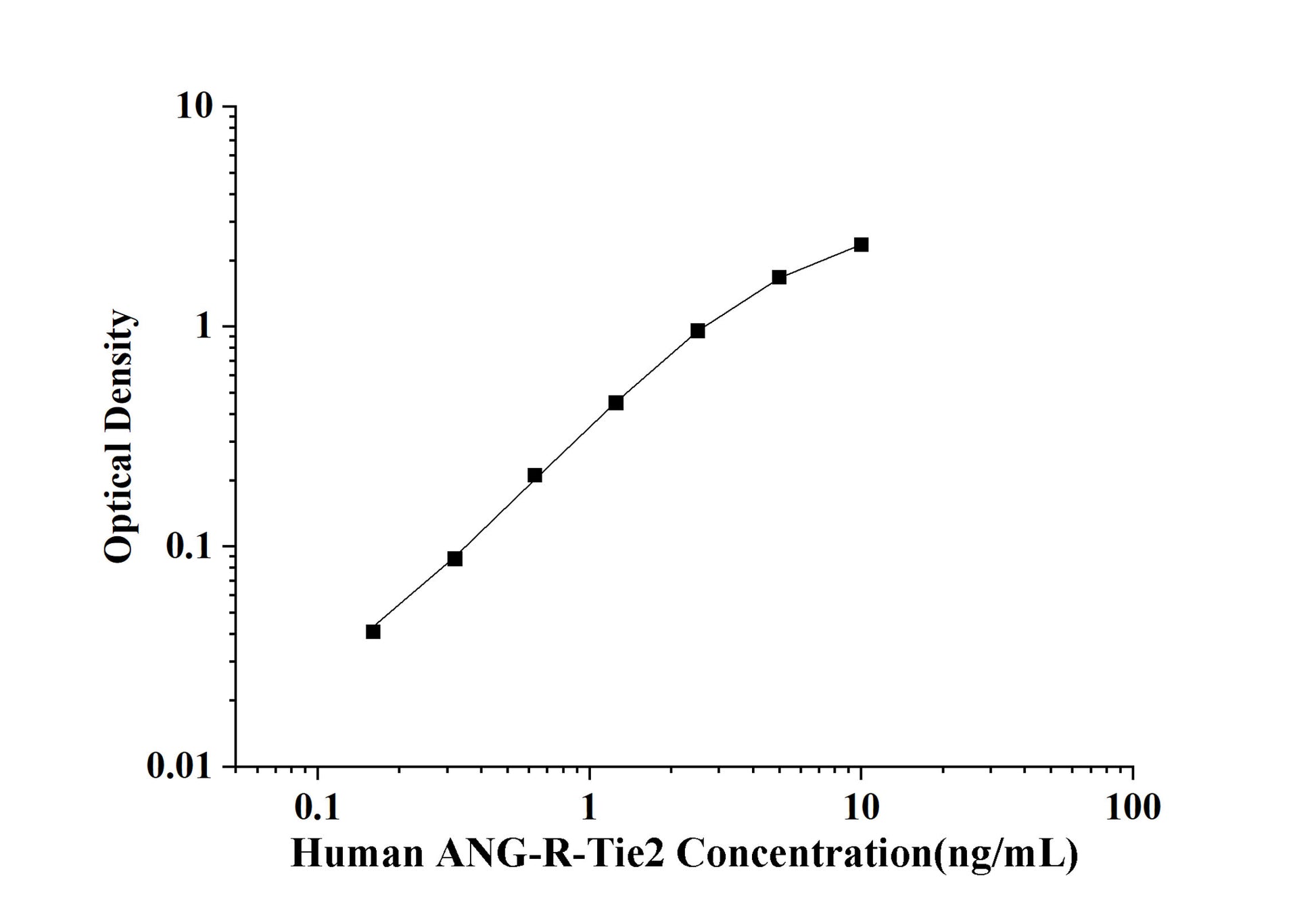 Human ANG-R-Tie2 (Angiopoietin Receptor Tie2) ELISA Kit
