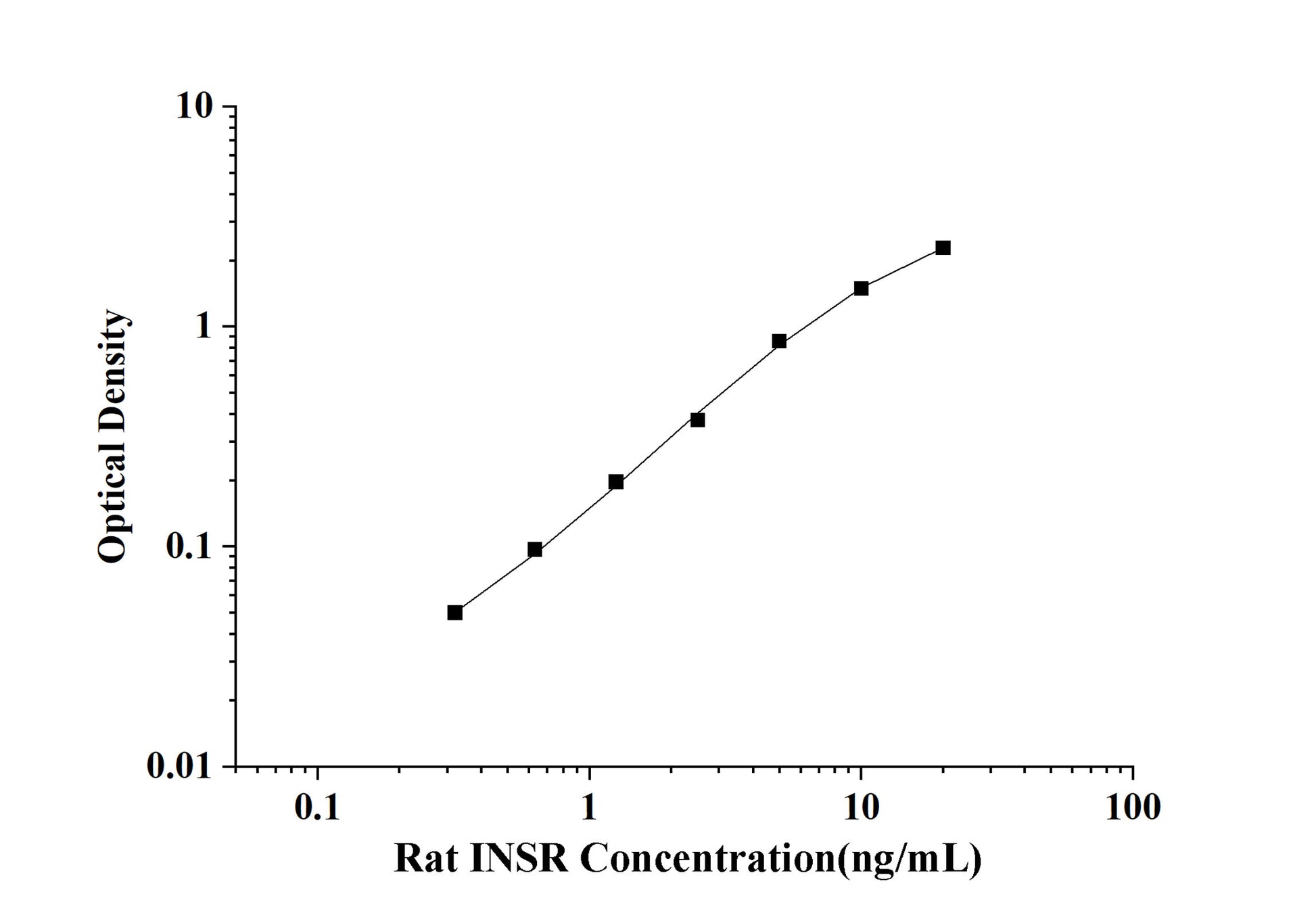 Rat INSR (Insulin Receptor) ELISA Kit