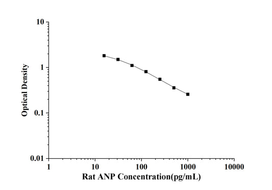 Rat ANP (Atrial Natriuretic Peptide) ELISA Kit