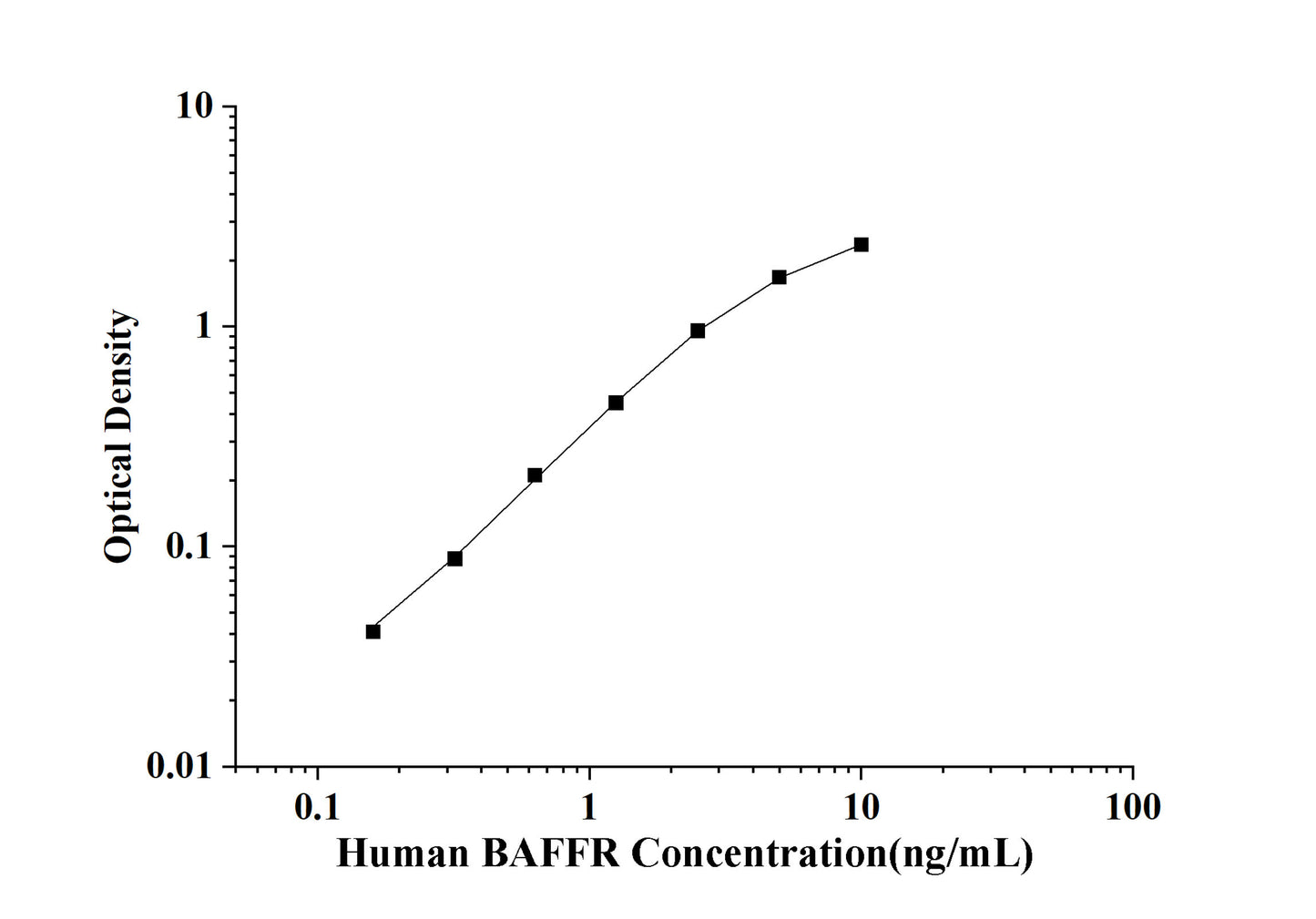 Human BAFFR (B-Cell Activation Factor Receptor) ELISA Kit