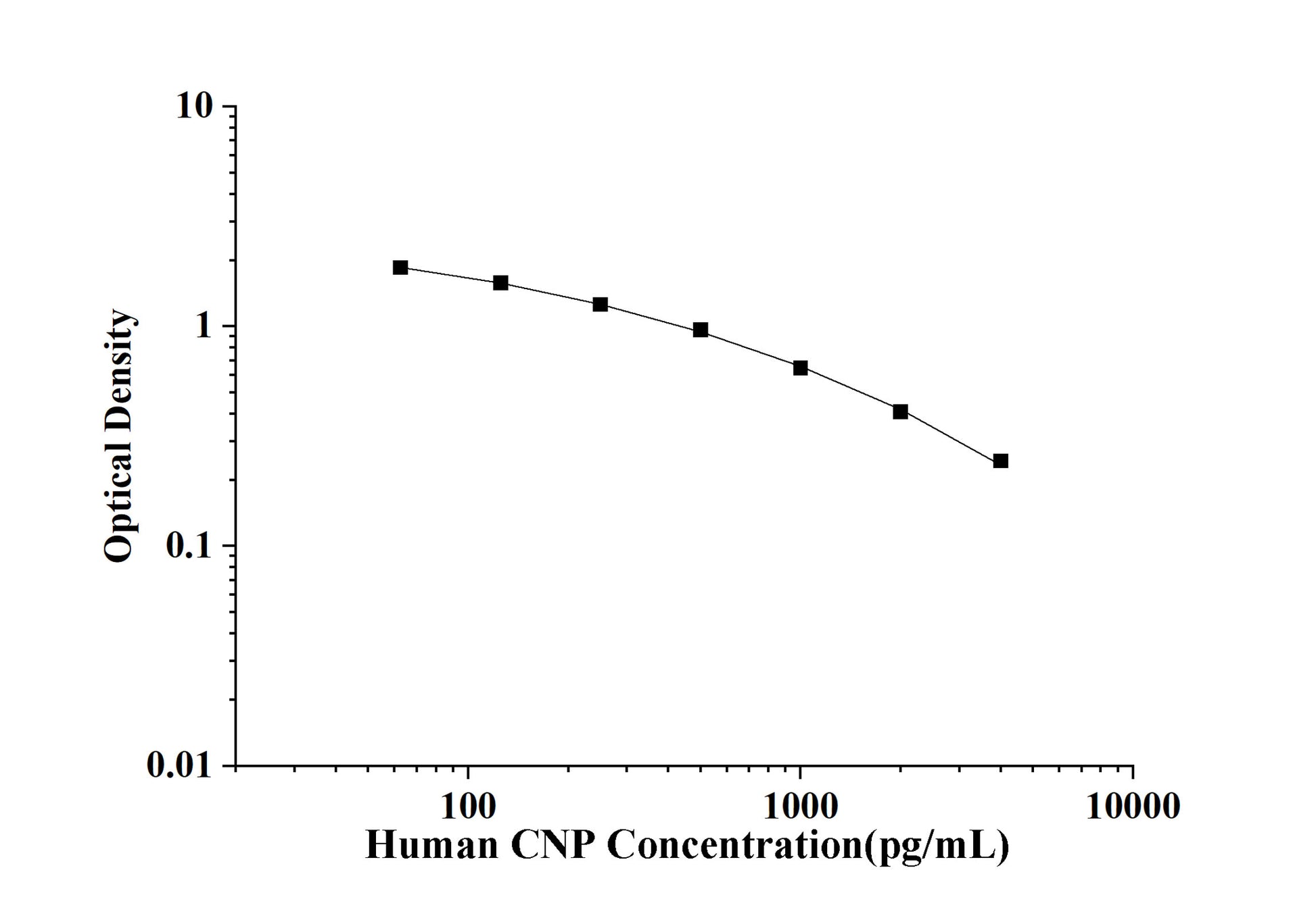 Human CNP (C-type Natriuretic Peptide) ELISA Kit