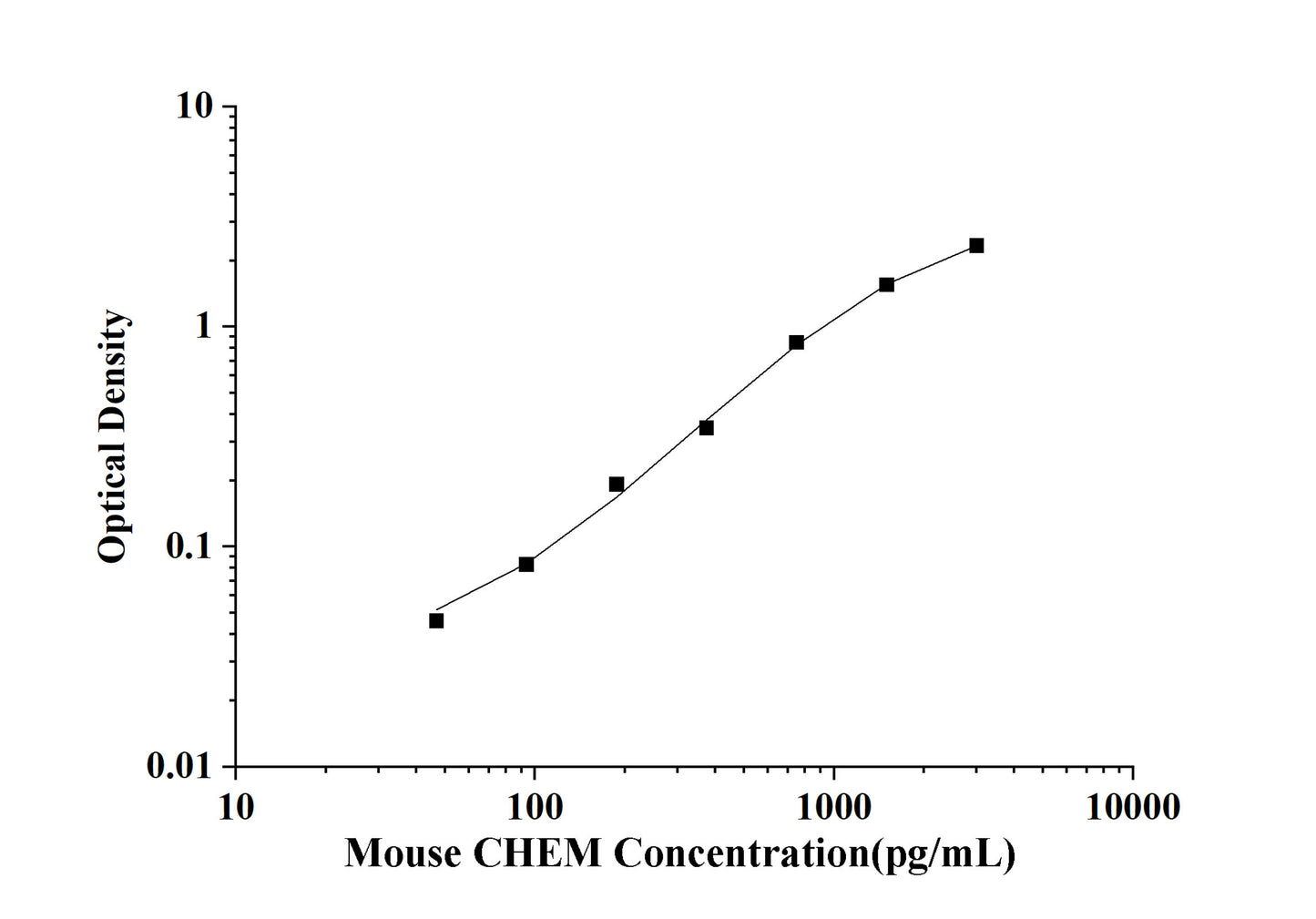 Mouse CHEM (Chemerin) ELISA Kit