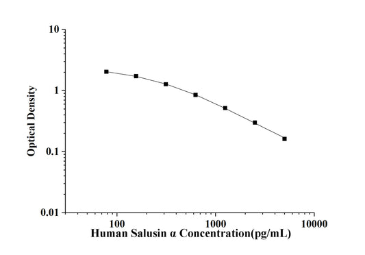 Human Salusin Alpha (Salusin Alpha) ELISA Kit