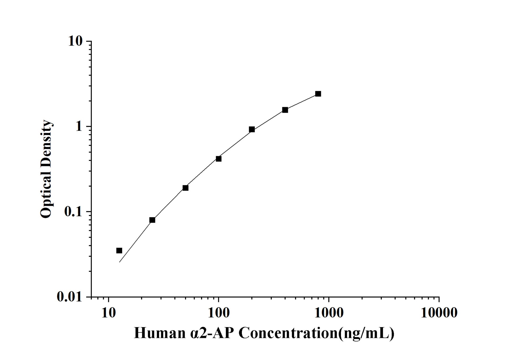 Human Alpha2-AP (Alpha2-Antiplasmin) ELISA Kit