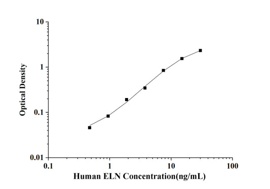 Human ELN (Elastin) ELISA Kit