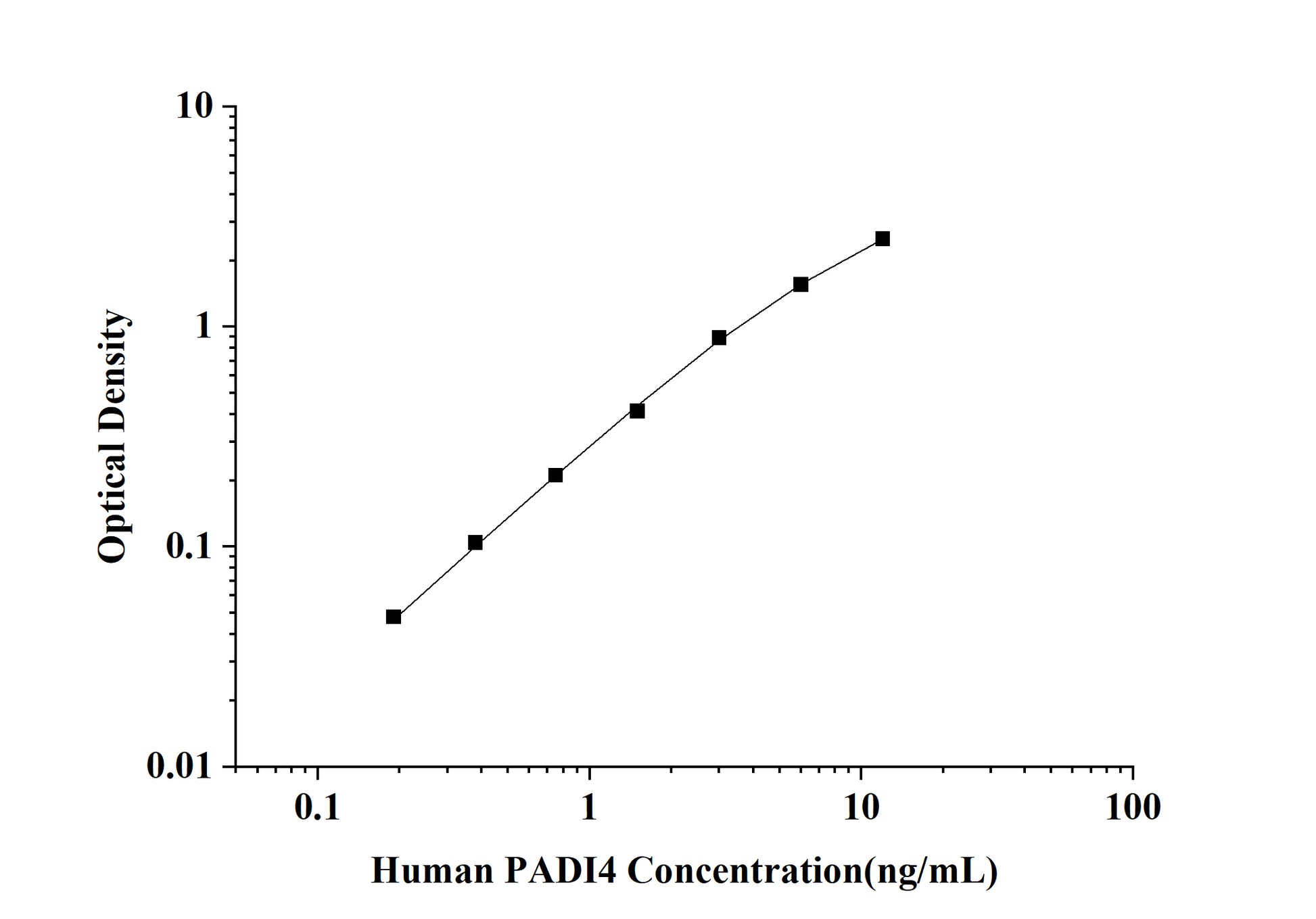 Human PADI4 (Peptidyl Arginine Deiminase Type Ⅳ) ELISA Kit