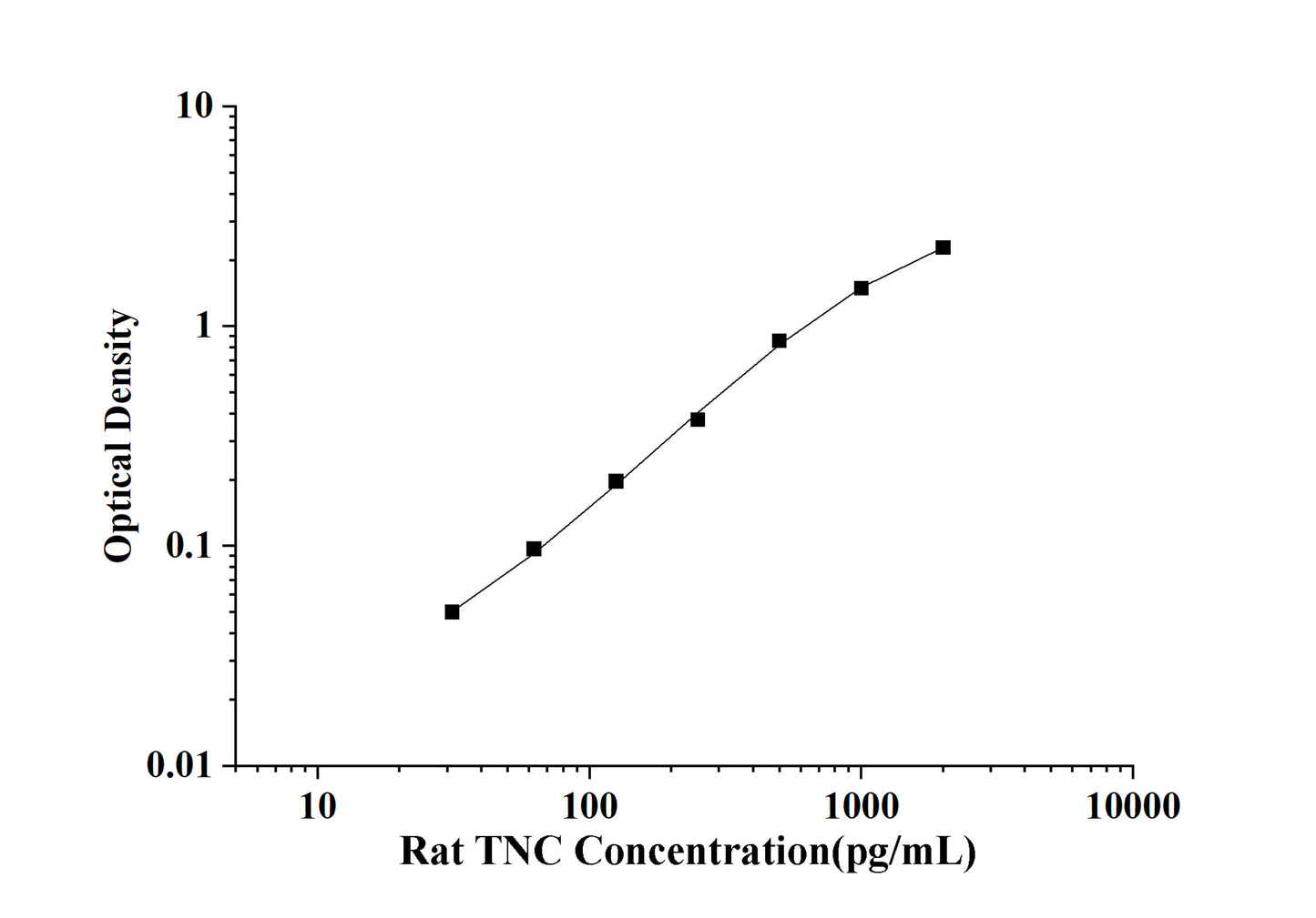 Rat TNC (Tenascin C) ELISA Kit