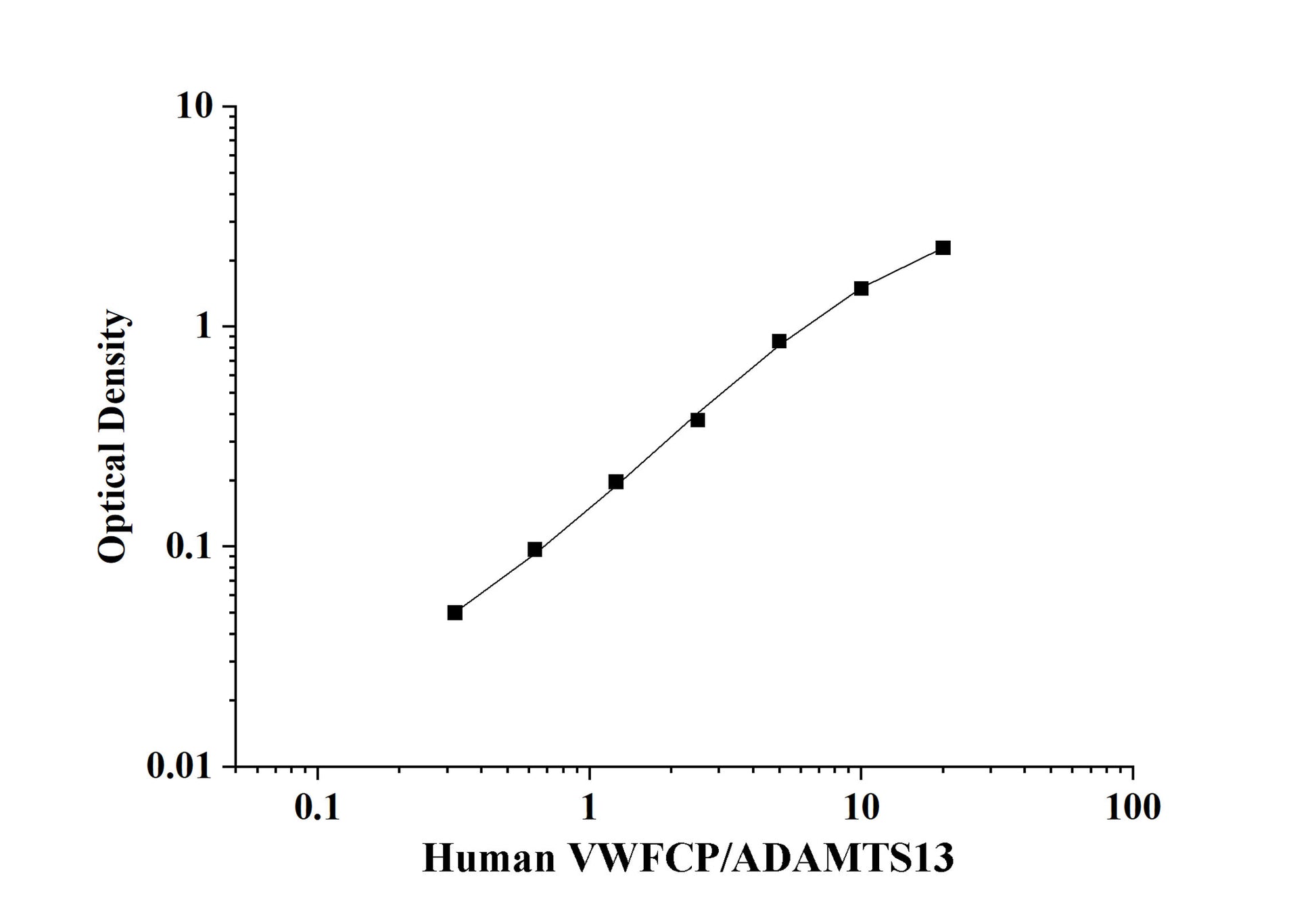 Human VWFCP/ADAMTS13 (Von Willebrand Factor Cleaving Protease) ELISA Kit