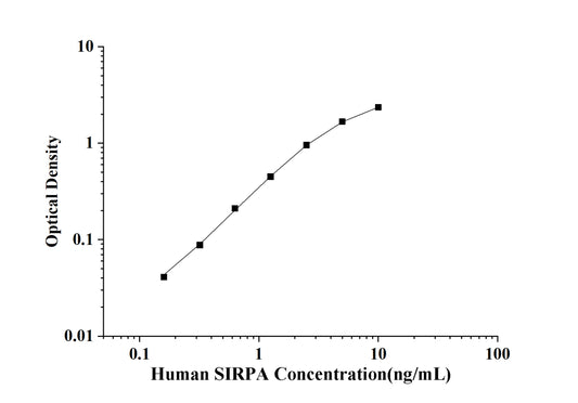 Human SIRPA (Signal Regulatory Protein Alpha) ELISA Kit