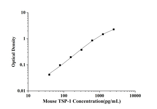 Mouse TSP-1 (Thrombospondin-1) ELISA Kit