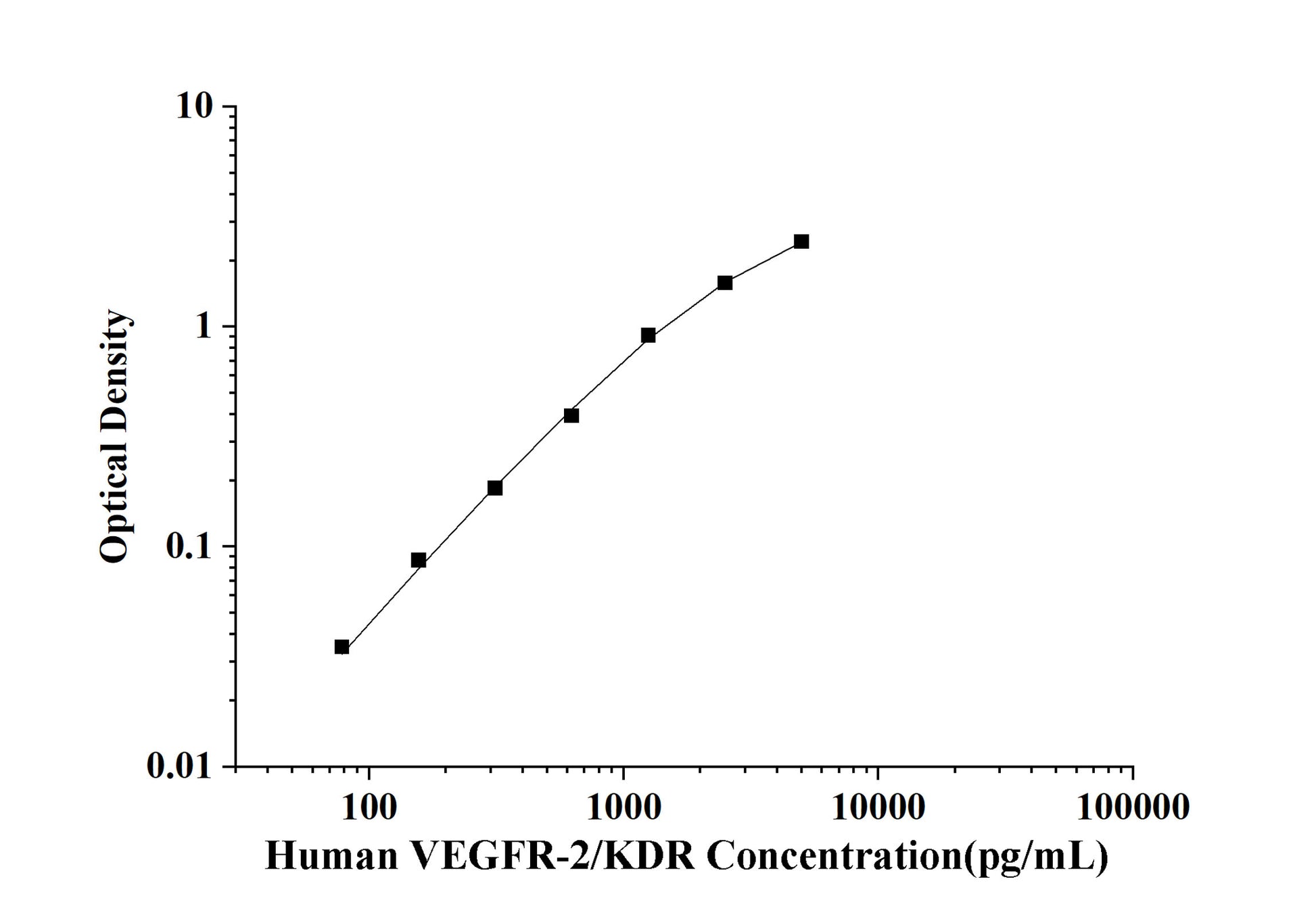 Human VEGFR-2/KDR (Vascular Endothelial Growth Factor Receptor 2) ELISA Kit