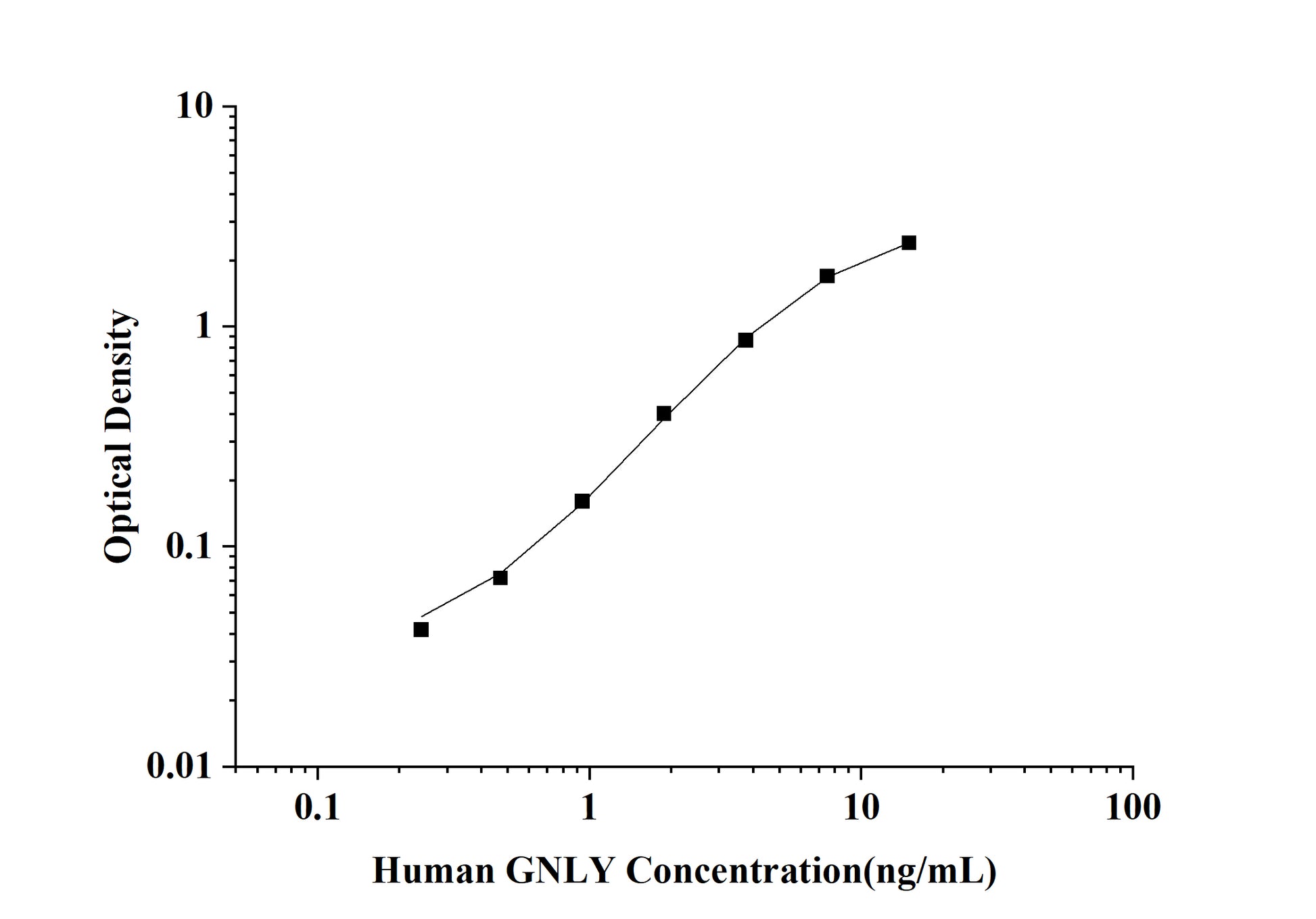 Human GNLY (Granulysin) ELISA Kit