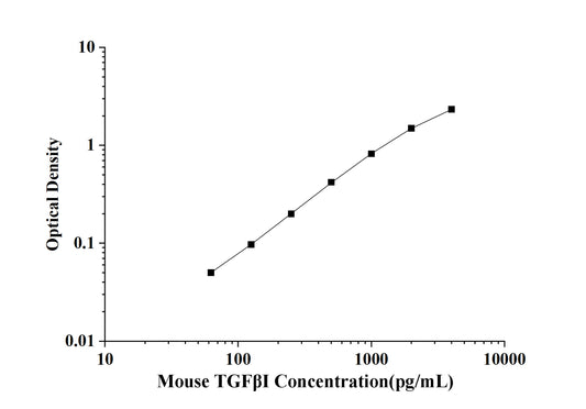 Mouse TGFBetaI (Transforming Growth Factor Beta Induced) ELISA Kit