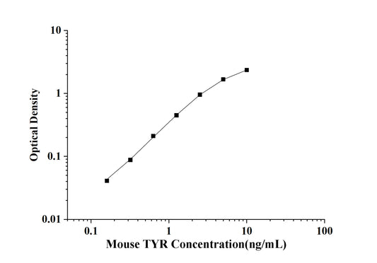 Mouse TYR (Tyrosinase) ELISA Kit