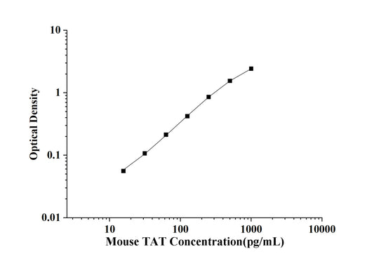 Mouse TAT (Thrombin/Antithrombin Complex) ELISA Kit