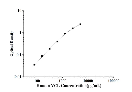 Human VCL (Vinculin) ELISA Kit