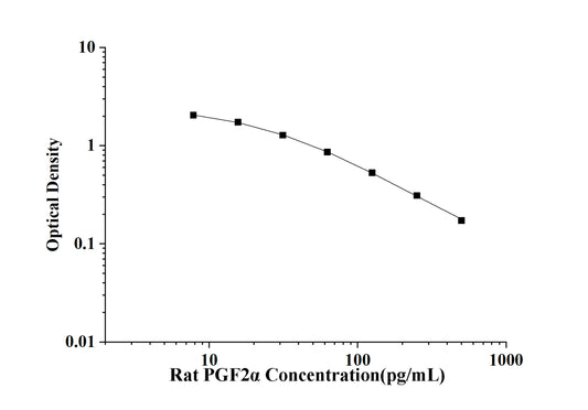 Rat PGF2Alpha (Prostaglandin F2 Alpha) ELISA Kit