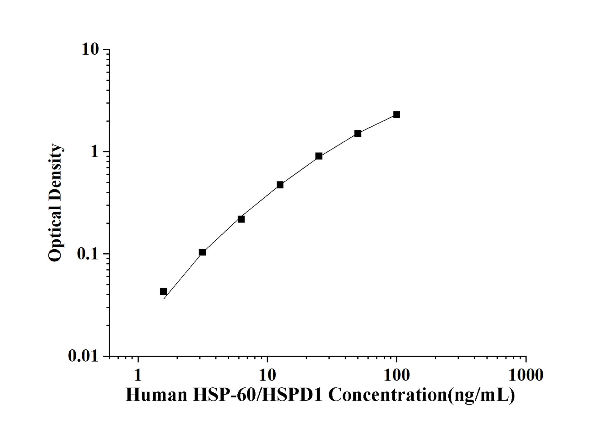 Human HSP-60/HSPD1 (Heat Shock Protein 60) ELISA Kit
