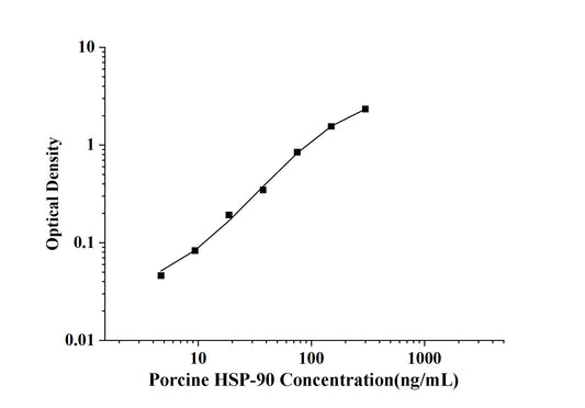 Porcine HSP-90 (Heat Shock Protein 90) ELISA Kit