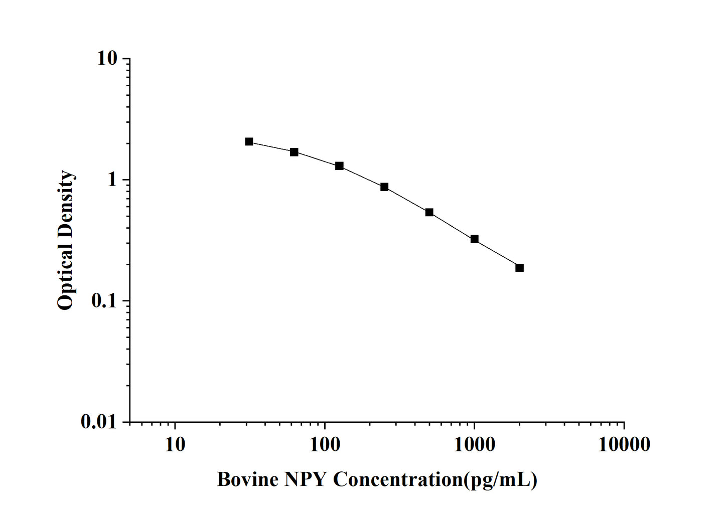Bovine NPY (Neuropeptide Y) ELISA Kit