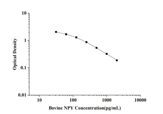 Bovine NPY (Neuropeptide Y) ELISA Kit