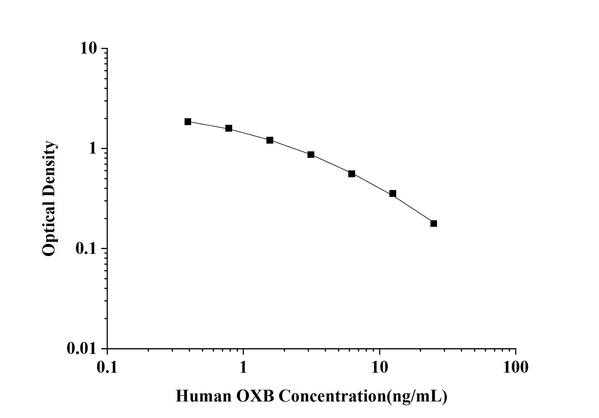 Human OXB (Orexin B) ELISA Kit