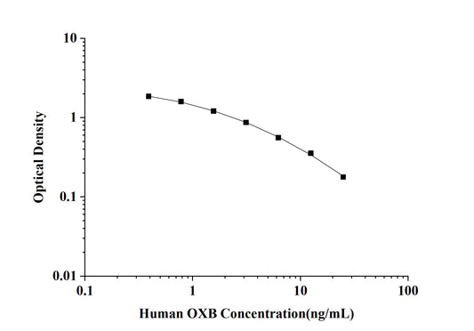 Human OXB (Orexin B) ELISA Kit