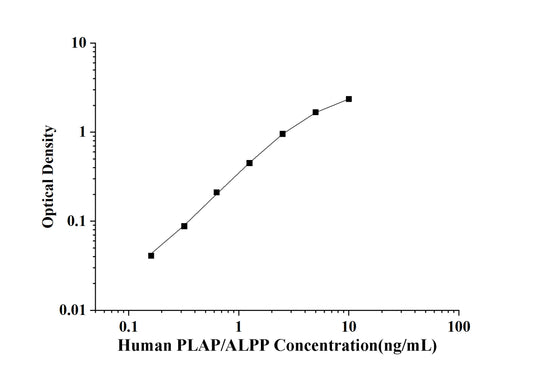 Human PLAP/ALPP (Placental Alkaline Phosphatase) ELISA Kit