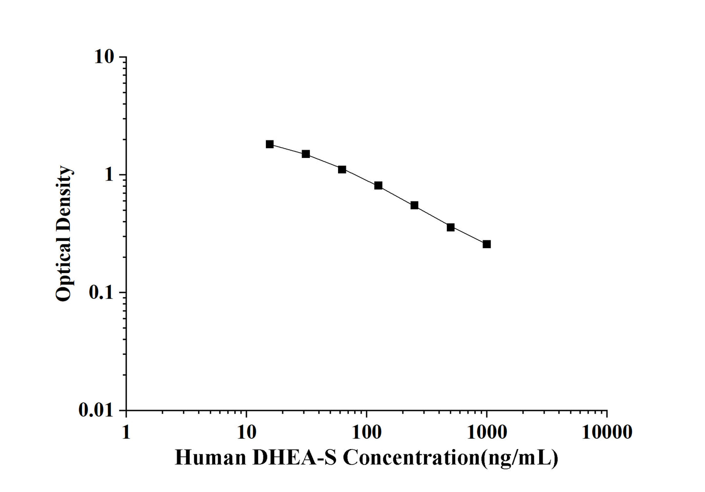 Human DHEA-S (Dehydroepiandrosterone Sulfate) ELISA Kit