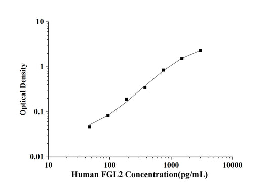 Human FGL2 (Fibrinogen Like Protein 2) ELISA Kit