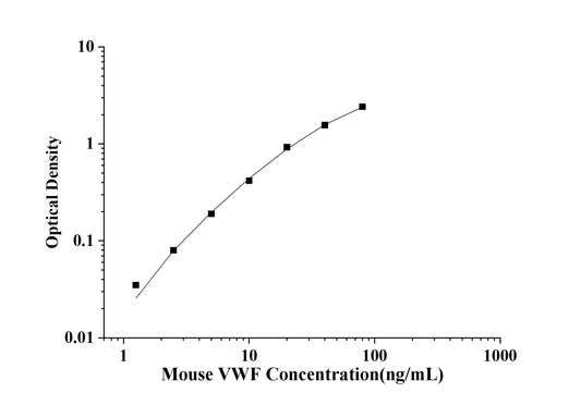 Mouse VWF (Von Willebrand Factor) ELISA Kit