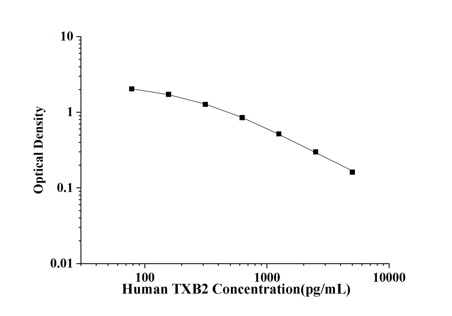 Human TXB2 (Thromboxane B2) ELISA Kit
