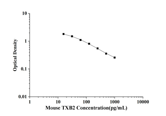 Mouse TXB2 (Thromboxane B2) ELISA Kit