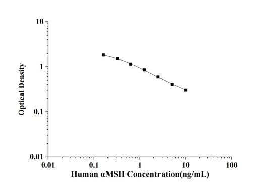 Human AlphaMSH (Alpha-Melanocyte Stimulating Hormone) ELISA Kit