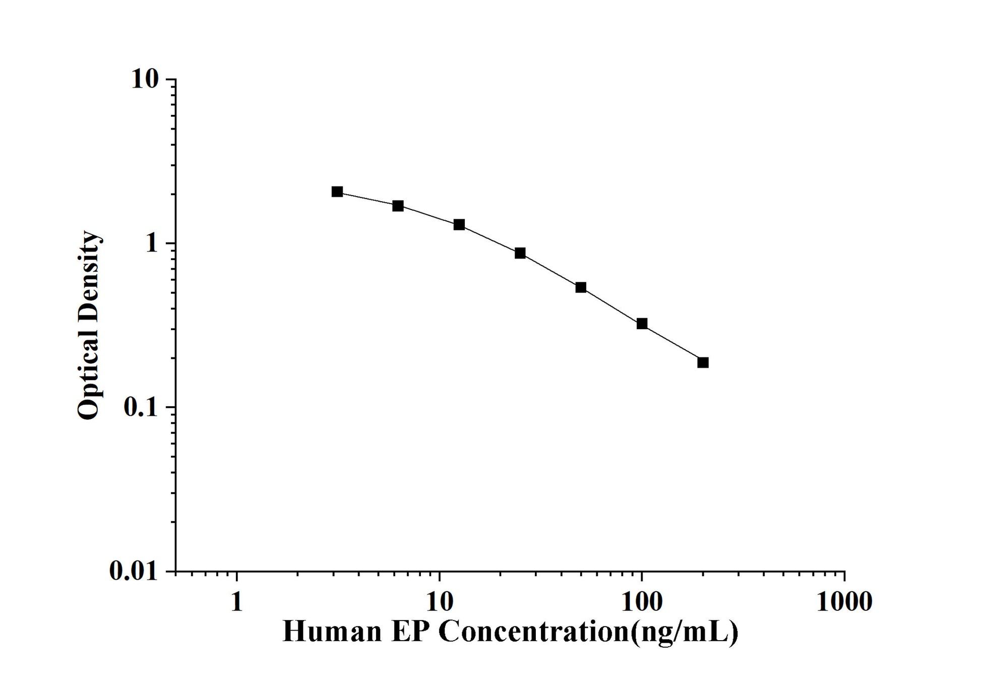 Human EP (Erythrocyte Protoporphyrin) ELISA Kit