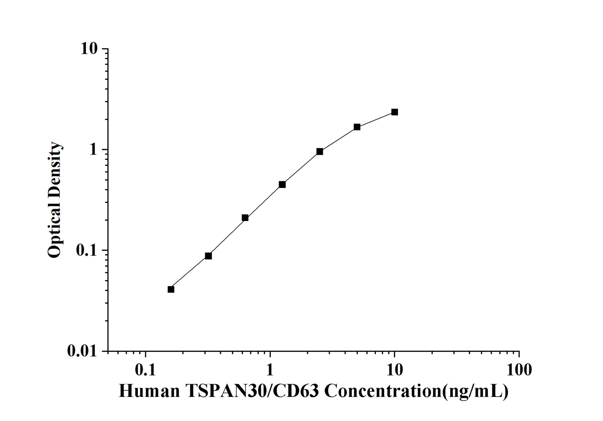 Human TSPAN30/CD63 (Tetraspanin 30) ELISA Kit