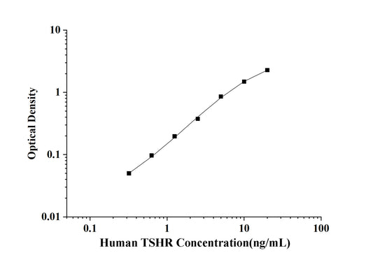Human TSHR (Thyroid Stimulating Hormone Receptor) ELISA Kit