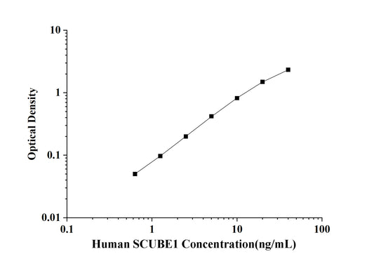 Human SCUBE1 (Signal Peptide, CUB and EGF-like Domain-containing Protein 1) ELISA Kit