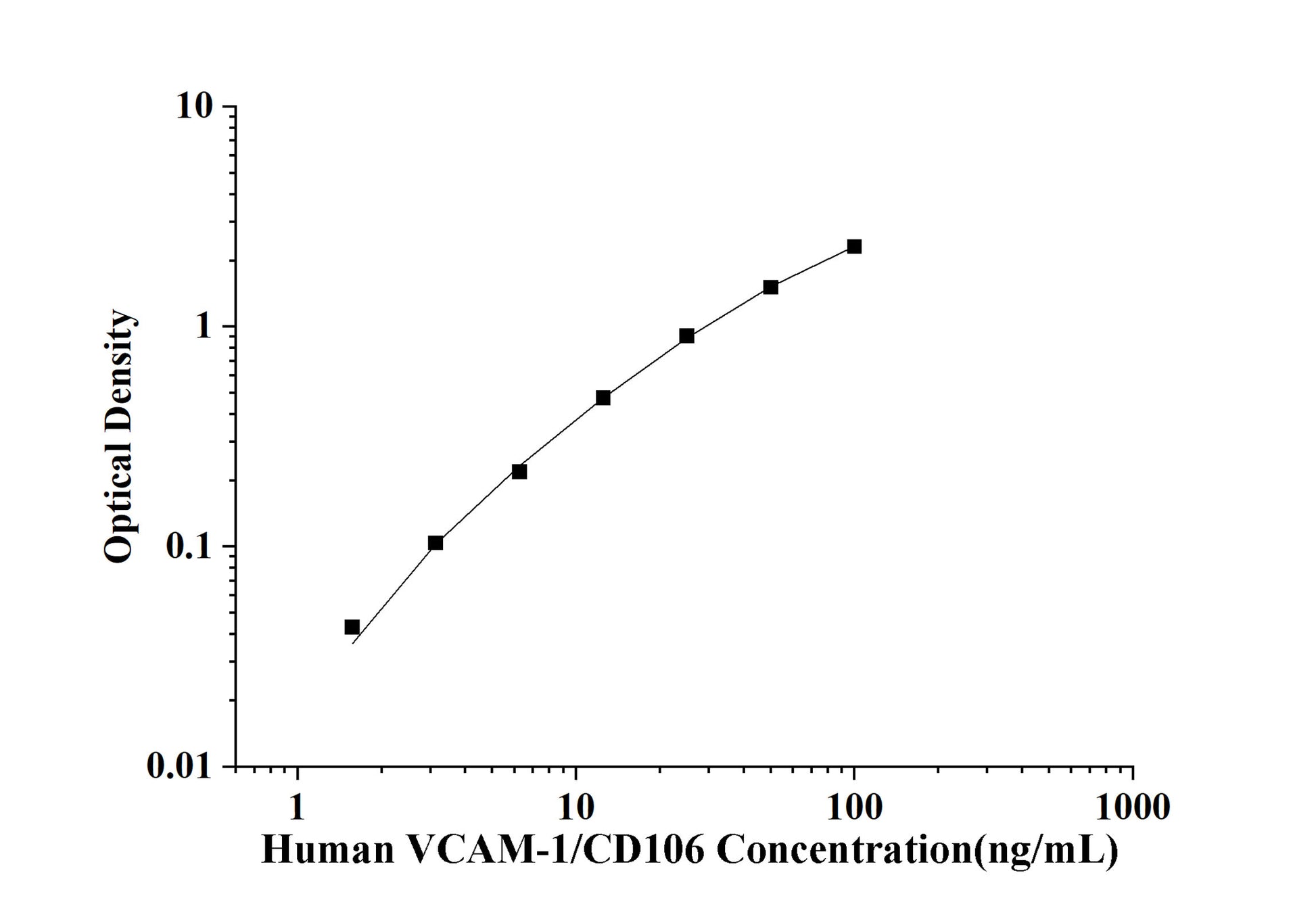 Human VCAM-1/CD106 (Vascular Cell Adhesion Molecule 1) ELISA Kit